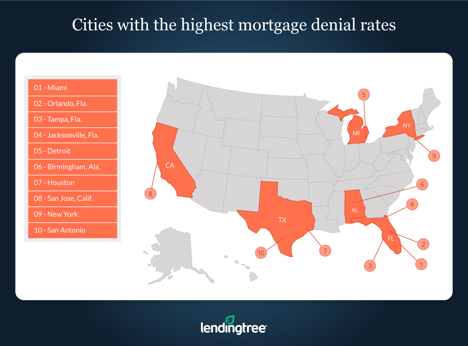 highest-mortgage-denial-rat