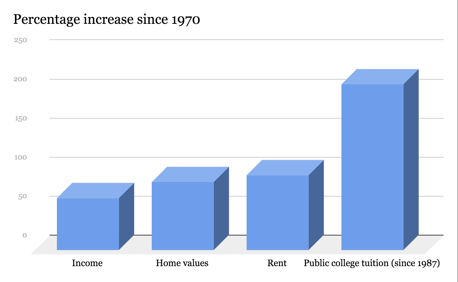 millennials cost of living