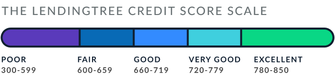 credit-score-graph-mobile